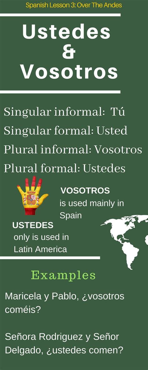 Spanish Lesson 3: Vosotros & Ustedes - Over The Andes | Learning ...