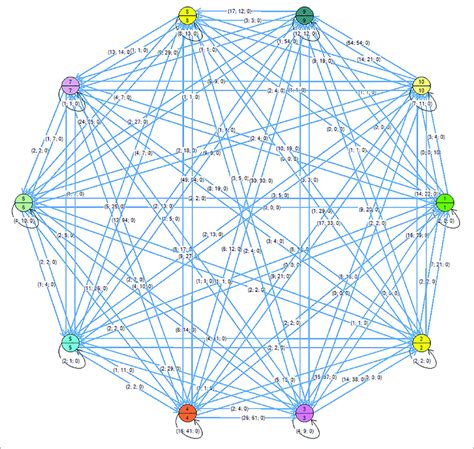 | Eulerian circuit generated with the Heirholzer algorithm. | Download Scientific Diagram