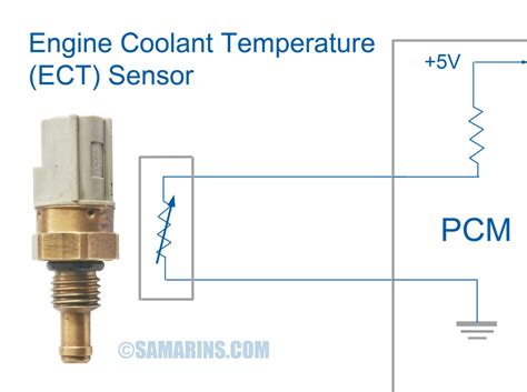 Ect Sensor Circuit Malfunction