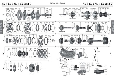 545rfe Transmission Upgrade Online Buying | americanprime.com.br