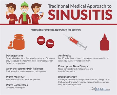 Sinusitis Treatment — Do Antibiotics Really Cure Sinus Infection?