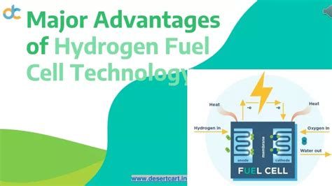 PPT - Major Advantages of Hydrogen Fuel Cell Technology PowerPoint Presentation - ID:11691307