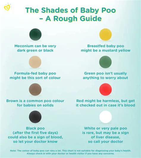 color of your poop chart stool color changes and chart what does it ...