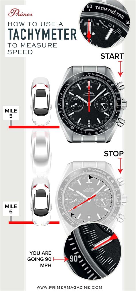 How to Use Your Watch to Measure Speed and Distance · Primer