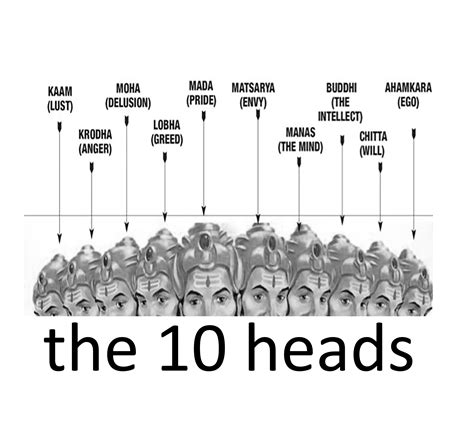 Ravana Ten Heads