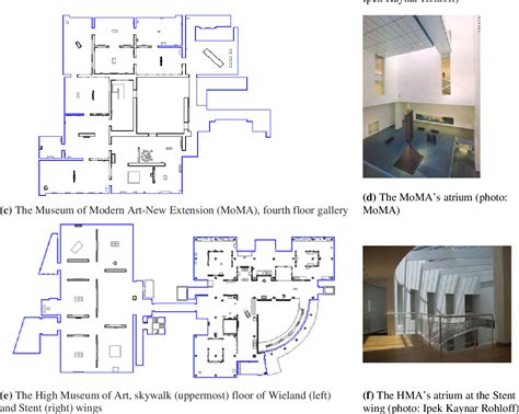 Figure 1 from Experiencing Museum Gallery Layouts through Local and Global Visibility Properties ...