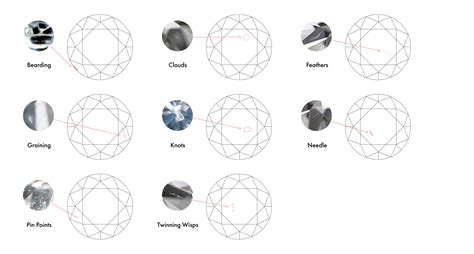 Diamond Inclusions Guide: What Are Diamond Inclusions?