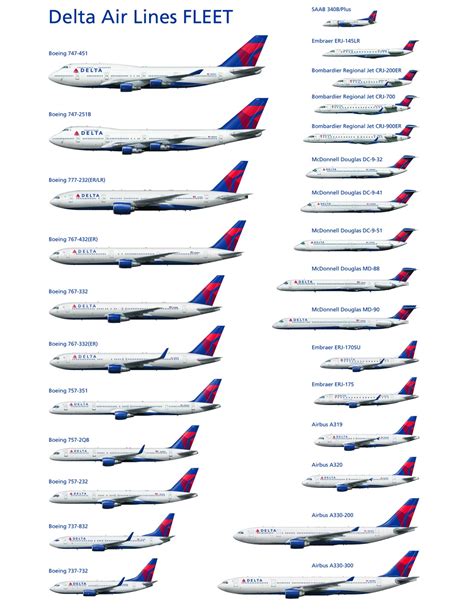 WinnCad Elements Blog: Delta May Set Record With 200-Jet Order to ...