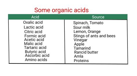 Organic acids Vs Inorganic acids. The Classification of acids @mydocumentary838 - YouTube