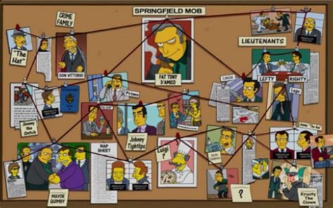 Image - Mafia.png | Simpsons Wiki | FANDOM powered by Wikia