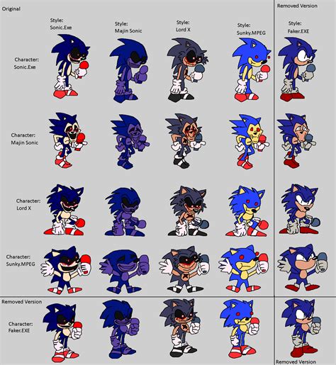 V2 My Sonic Multiverse of FNF Vs. Sonic.EXE Mod Op by Abbysek on DeviantArt