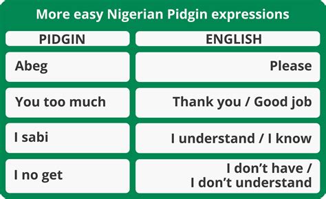 Nigerian pidgin and other variations of pidgin English