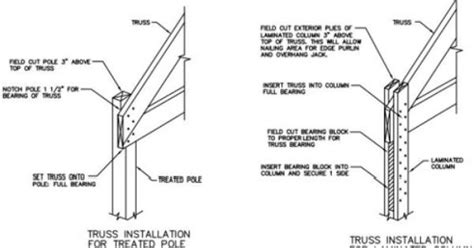 spandrel beam definition - Google Search | details | Pinterest | Definitions