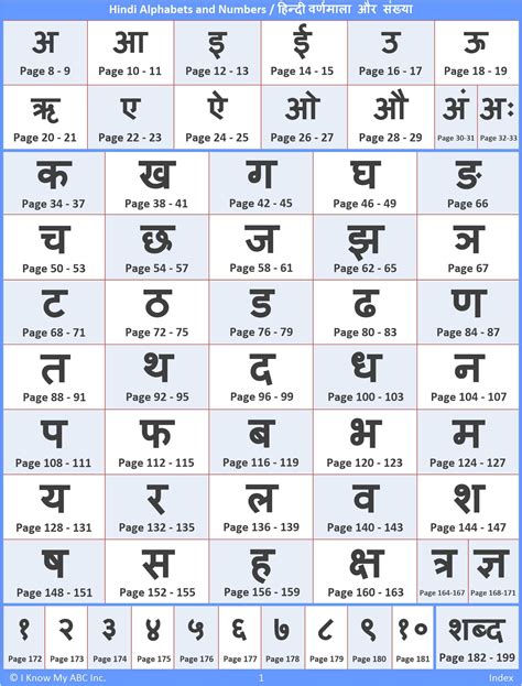 hindi alphabet order Gallery | Hindi alphabet, Hindi language learning ...