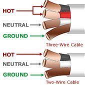 Romex Wire Color Code - Electrical/Plumbing/home maintenance - #Code #Color # ...