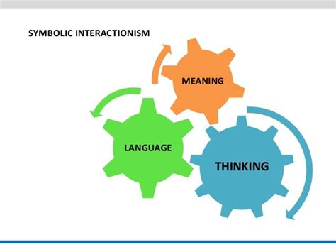 Symbolic Interactionism by George Herbert Mead