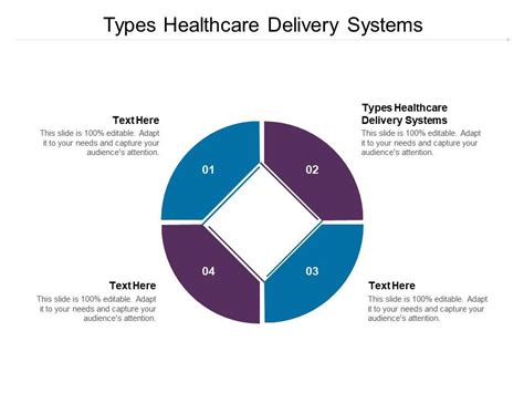 Types Healthcare Delivery Systems Ppt Powerpoint Presentation Ideas Portrait Cpb | Presentation ...