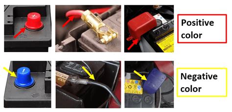 Signs of negative and positive on car battery terminals - Autocar ...