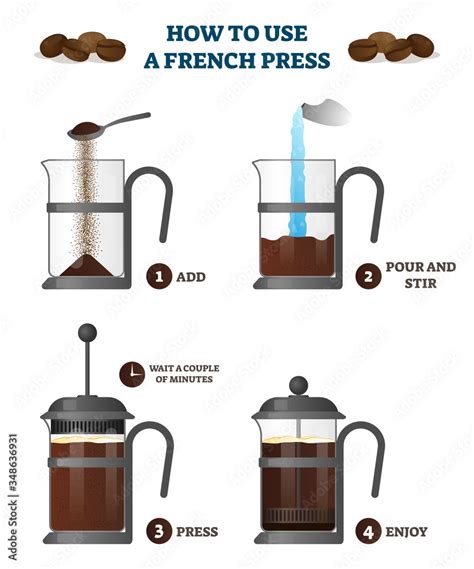 How to use a french press coffee explanation educational vector illustration Stock Vector ...