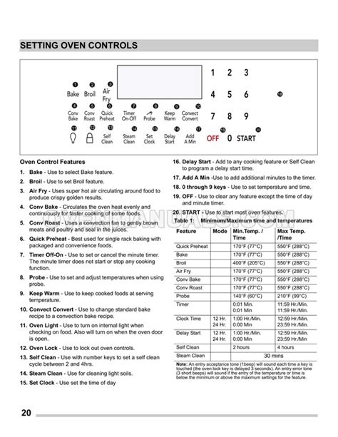 Frigidaire GCRG3060AF Gallery Series Range Owner's Manual