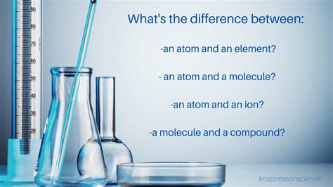 What's the Difference Between Atom, Ion, Element, and Molecule?