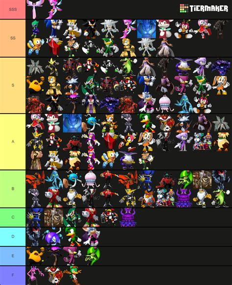 Sonic Characters Power Scaling (Only Games) Tier List (Community ...