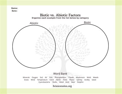 Biotic and Abiotic Factors in Ecology