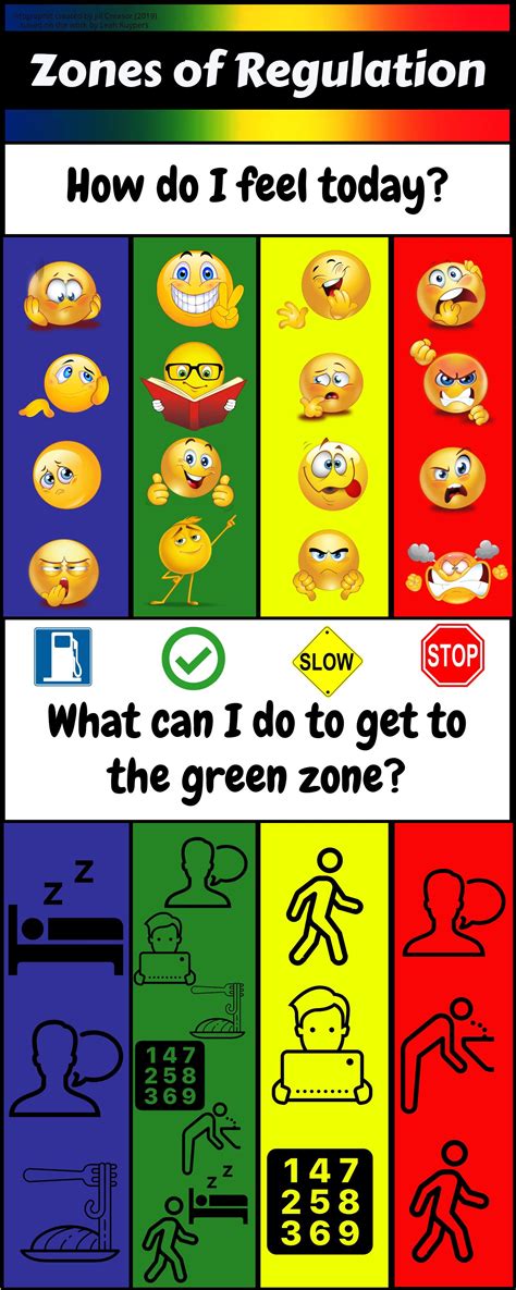 Zones of Regulation | Zones of regulation, Classroom behavior management, Regulators