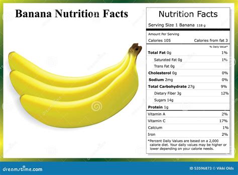 How Many Calories In 1 Banana | Examples and Forms