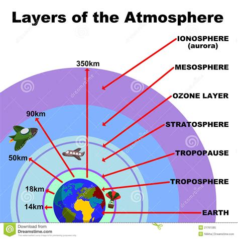 Layers of the atmosphere | Clipart Panda - Free Clipart Images