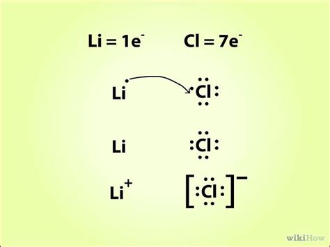 Lithium Lewis Dot Structure / Bohr Model Diagram Bohr Model Scientific Notation Word Problems ...