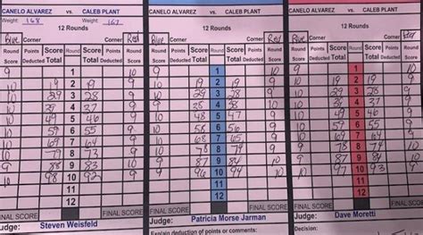 Canelo Alvarez vs. Caleb Plant: Official Scorecards - Boxing News