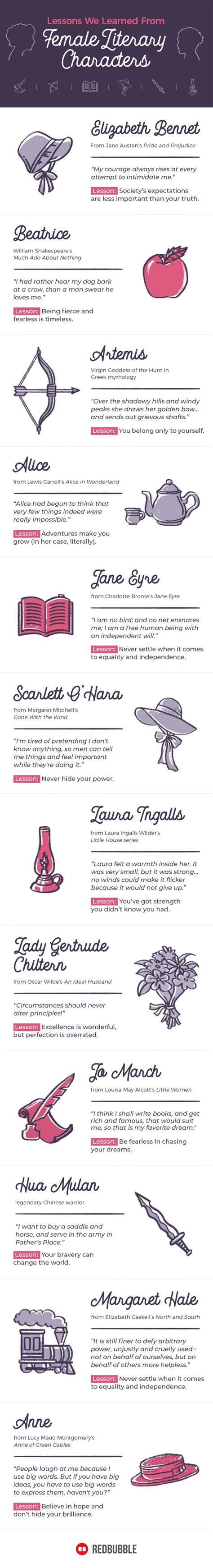 INFOGRAPHIC: Lessons We Learned From Female Literary Characters – Lucy ...