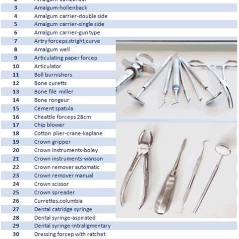 DENTAL INSTRUMENTS – Medline Bio Medical