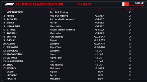 Max Verstappen Wins 2023 Bahrain GP, Aston Martin's Fernando Alonso Finishes Third - autoevolution