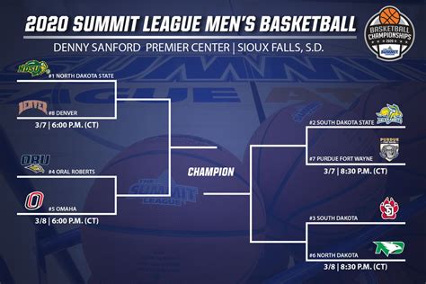 2020 Summit League Tournament Betting Odds, Preview and Pick