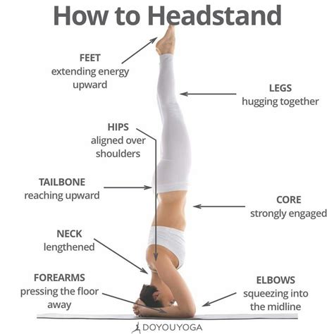 Headstand "El mundo de cabeza" Iyengar Yoga, Ashtanga Yoga, Vinyasa Yoga, Yoga Inversions, Yoga ...