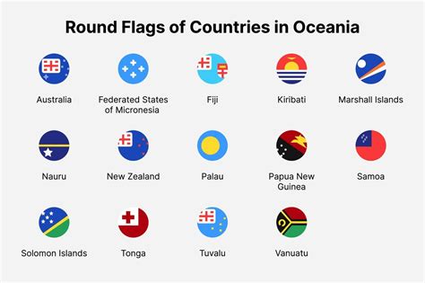 Oceania countries flags. Round flags of countries in Oceania. 13709789 ...