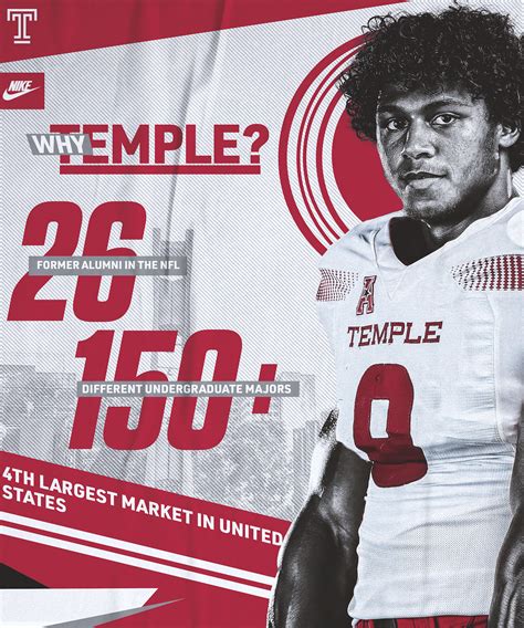 2020 Temple Football | Offseason on Behance