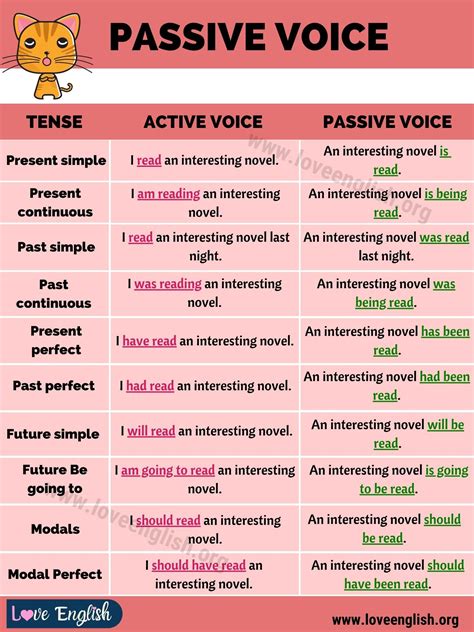 Passive and active voice examples - kotispots