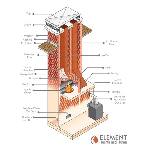 Chimney Anatomy — MN's Chimney Experts