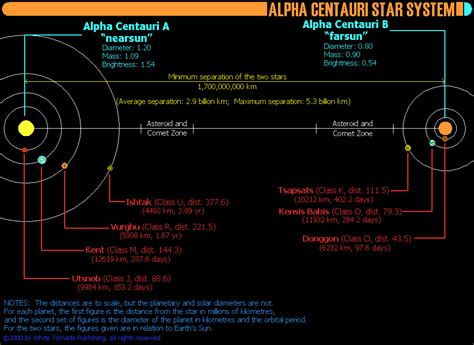 KENT AND THE KENTYANS-ALPHA CENTAURI SYSTEM