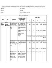 IPCRF_with teaching loads.xlsx (rating scale) (1).xlsx - INDIVIDUAL ...