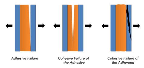 Industrial Liquid Coating of Plastic Products – Adhesion Surface ...