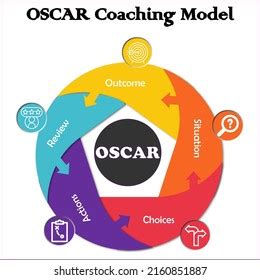 Oscar Coaching Model Solutionoriented Coaching Method Stock Vector (Royalty Free) 2160851887 ...