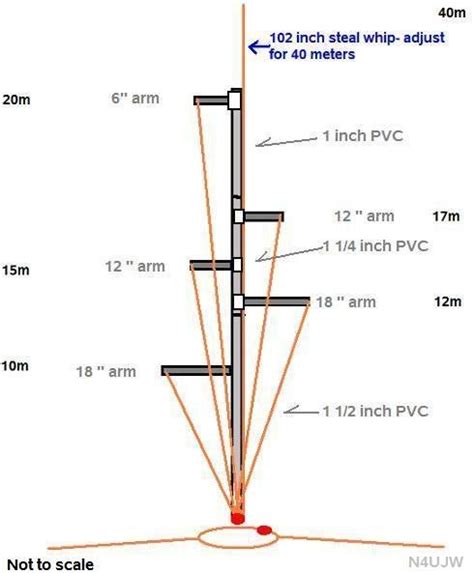 Pin on Amateur radio antennas, masts