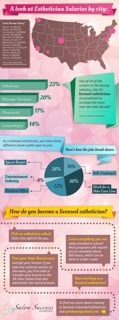 Esthetician Salary Guide Infographic | Salon Success Academy "Beauty ...