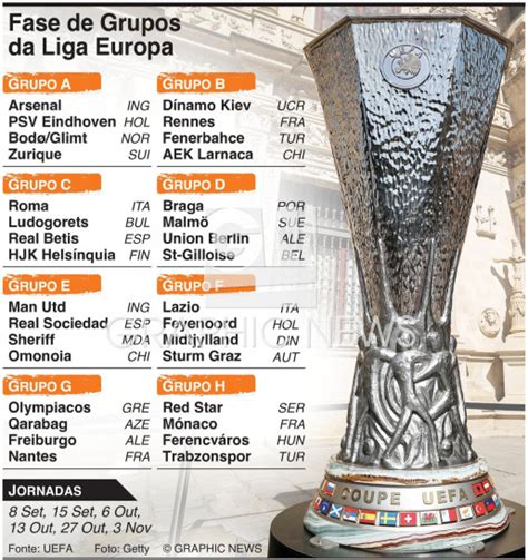 FUTEBOL: Sorteio da Fase de Grupos da Liga Europa 2022-23 infographic