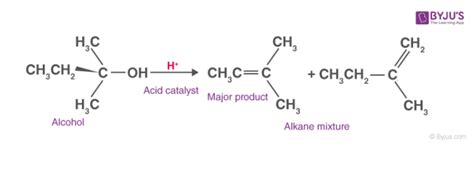 Dehydrogenation (Dehydration of Alcohols) - Mechanism & Examples with Videos & FAQs