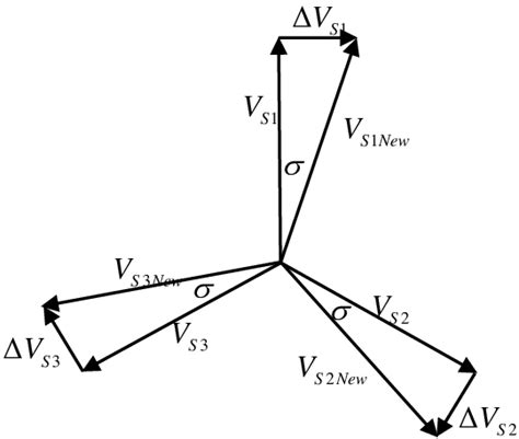 Phase shifting transformer phasor diagram | Download Scientific Diagram